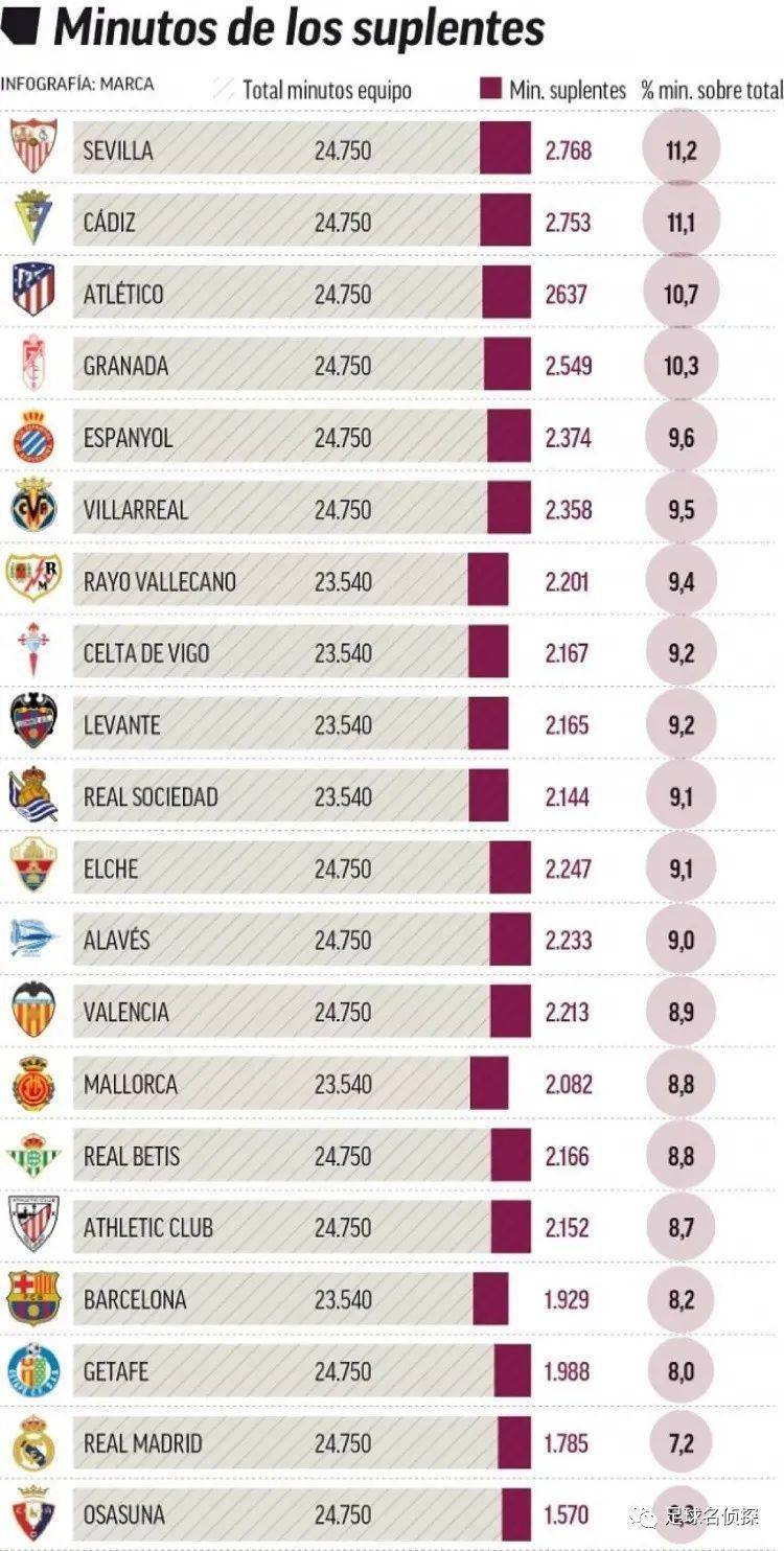 反戈旧主不留情！威斯布鲁克砍21+6+11助国王终结连败（威斯布鲁克复仇旧主轰21+6+11，助国王止住连败）